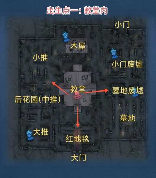 第五人格红教堂转点往哪走