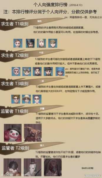 第五人格热门人物角色排行是怎样的