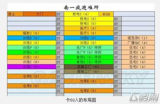 辐射避难所怎么调整布局