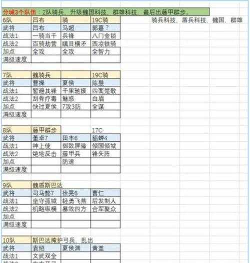 三国志战略版s2阵容排行