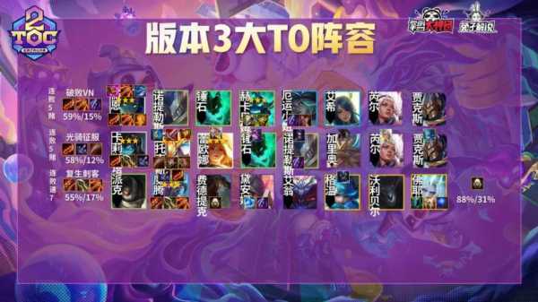 金铲铲之战怎么玩s5.5