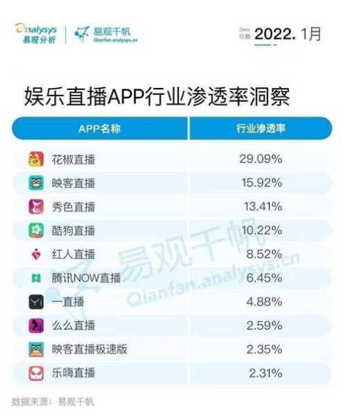 由你直播2022最新版本