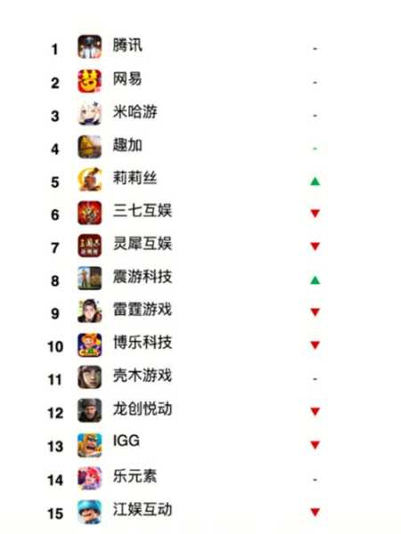 5月全球手游收入TOP10公布