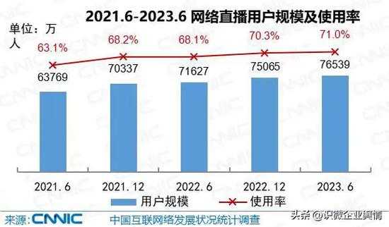 人人直播2022最新版