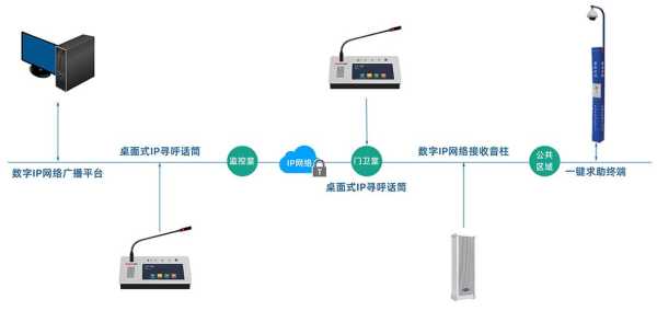 IP广播官方版