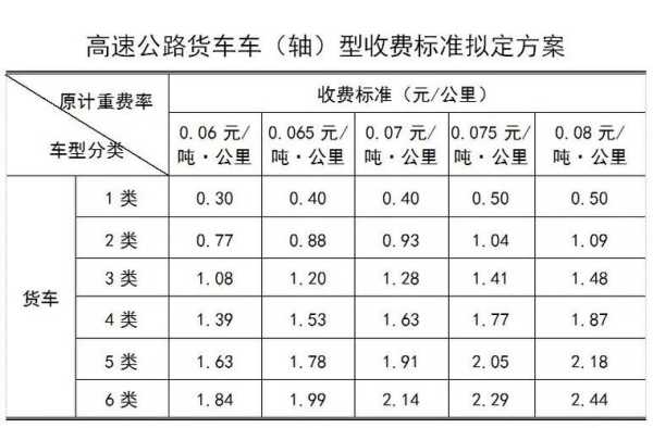 吨公里