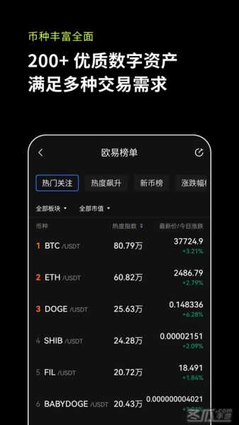 狗狗币交易平台app最新ios版