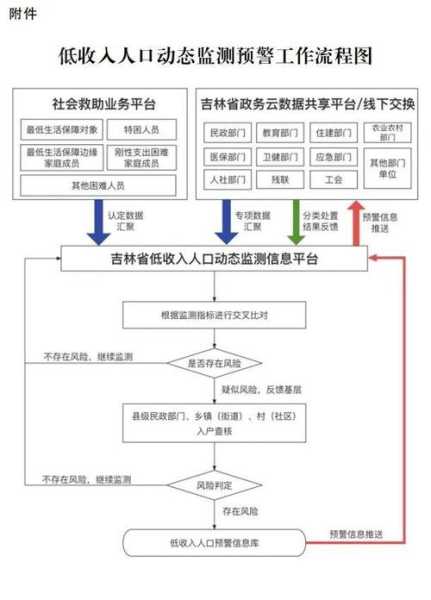 人保扶贫最新版app