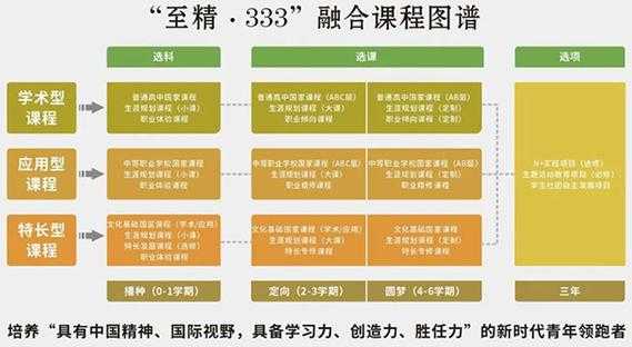 学程教育手机版