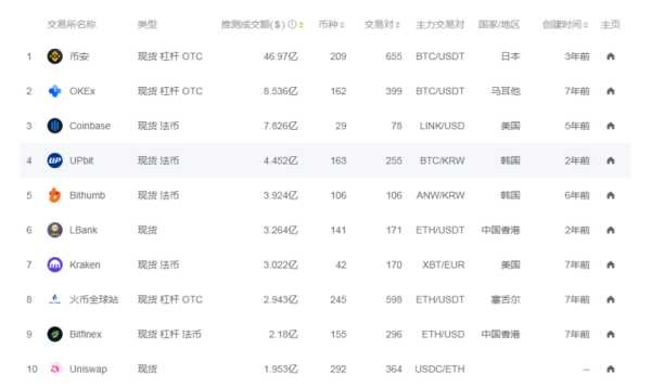 全球十大数字货币交易所ios版