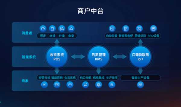 城事在线商家客户端