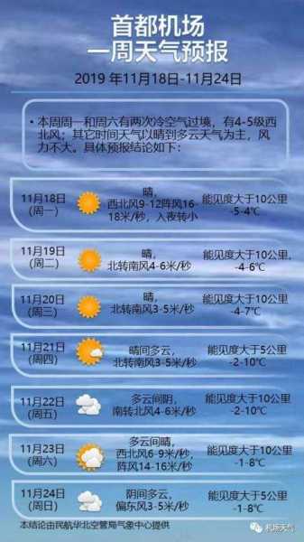 天气实况预报