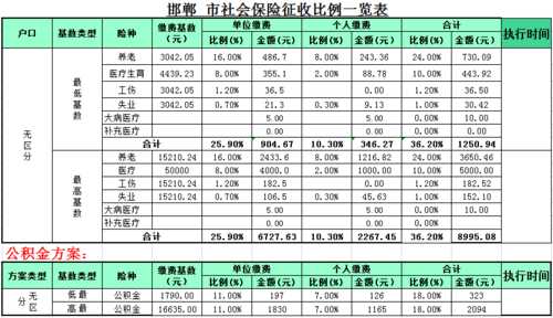 邯郸社保