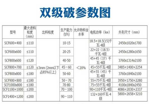 磐石物料正式版