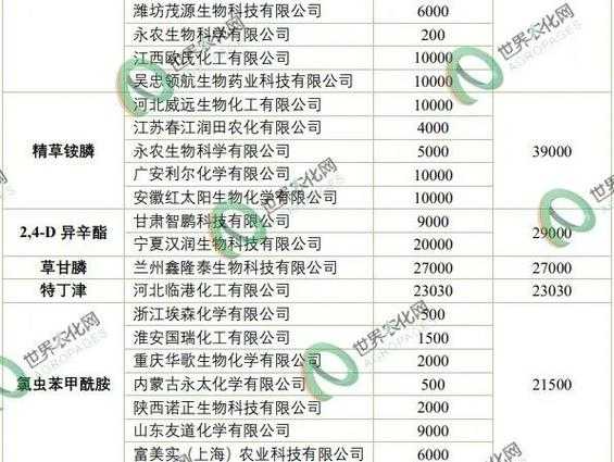 中国农药查询最新版