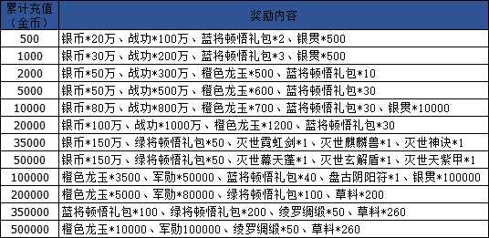 《卧龙吟》九五主公节大礼包