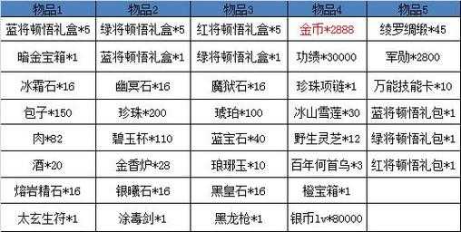 《卧龙吟》双线102、互通117区通用礼包