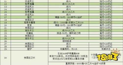 地下城堡3每日必刷几个副本