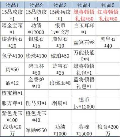 游奇《卧龙吟》双线101、互通116区通用礼包