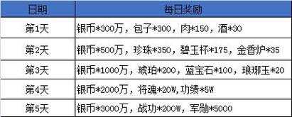 《卧龙吟》双线177、互通225区通用礼包