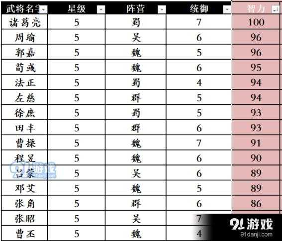 三国志战略版后期战法排名