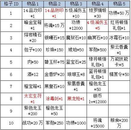 《卧龙吟》双线170、互通218区通用礼包