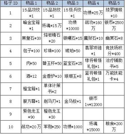 《卧龙吟》双线169、互通217区通用礼包