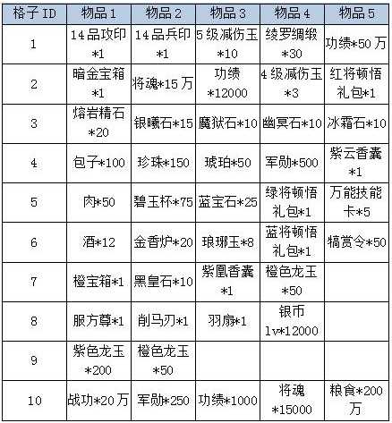 《卧龙吟》双线794服新手礼包