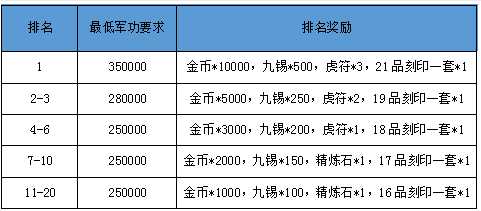 游奇《卧龙吟》双线163、互通211区通用礼包