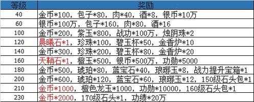 游奇《卧龙吟》双线162、互通210区通用礼包