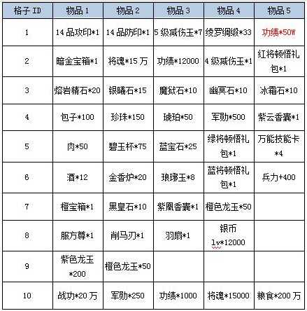 《卧龙吟》双线怀旧80、安卓怀旧95区通用礼包