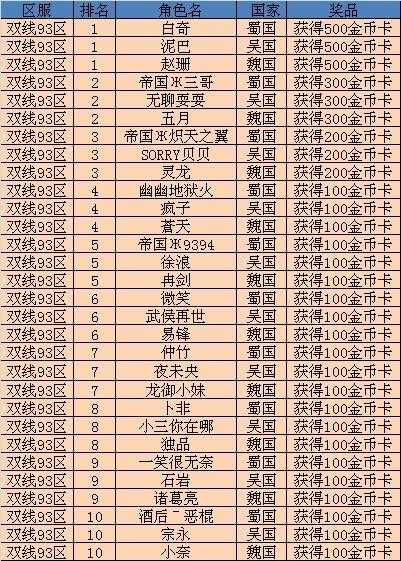 《卧龙吟》双线怀旧78、安卓怀旧93区通用礼包