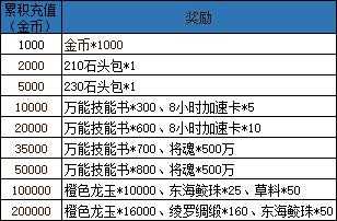 游奇《卧龙吟》双线154、互通202区通用礼包