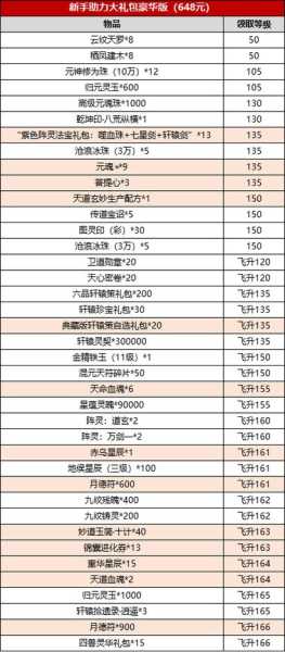 《诛仙》12月圣诞特别礼包