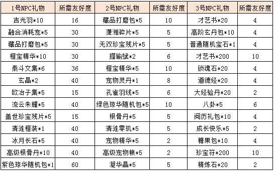 《宫廷计》双旦礼包