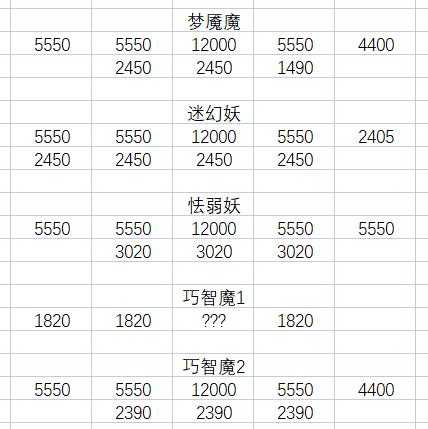 梦幻西游129五开五门最佳配置