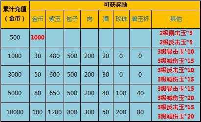 《刀剑战纪》重阳节礼包