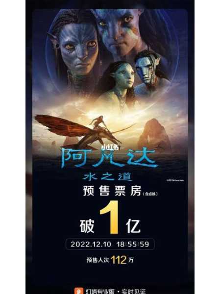 《阿凡达2》预售票房破亿，阿凡达手游掀起科幻新浪潮