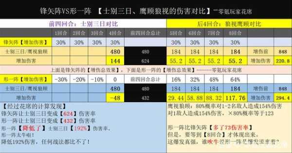 三国志战略版伤害率是什么