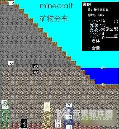 我的世界1.18极限生存煤矿的用法