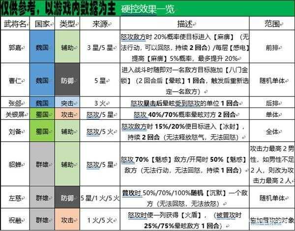 三国志幻想大陆初期开荒思路