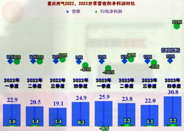 乐趣《新葵花宝典》688服仲夏礼包