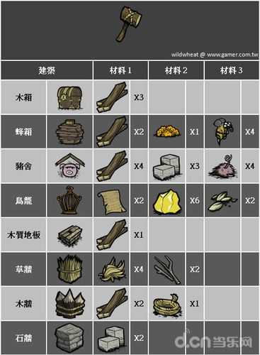 饥荒物品叠加mod推荐