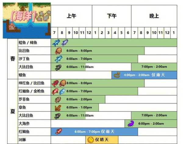 泰拉瑞亚空岛生存钓鱼准备要点