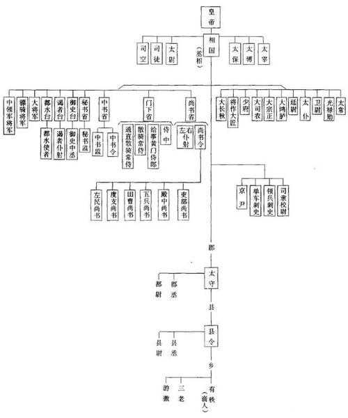 汉末霸业角色如何任命官职 官职任命技巧