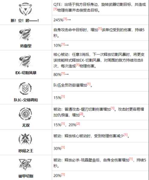 战双帕弥什七实技能简要