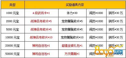 《三国与挖矿》初级礼包