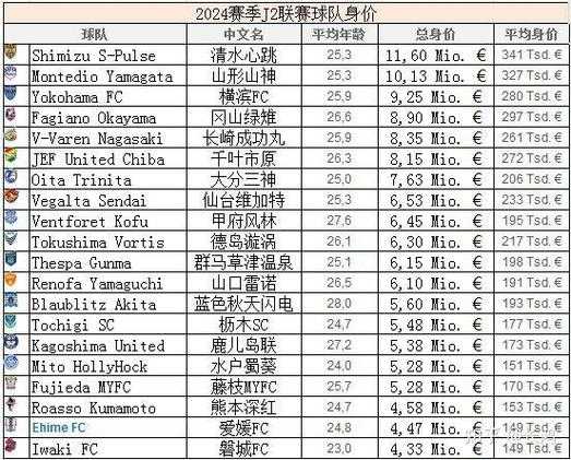 征战绿荫赛场 《足霸天下》手游8月16日火爆开测