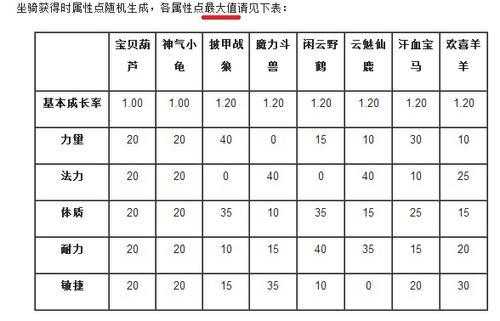 《龙纪元》手游5月9日火爆开测 坐骑系统详解