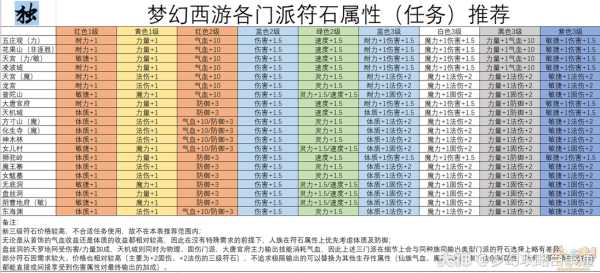 梦幻四孔符石组合表 梦幻西游四孔符石组合